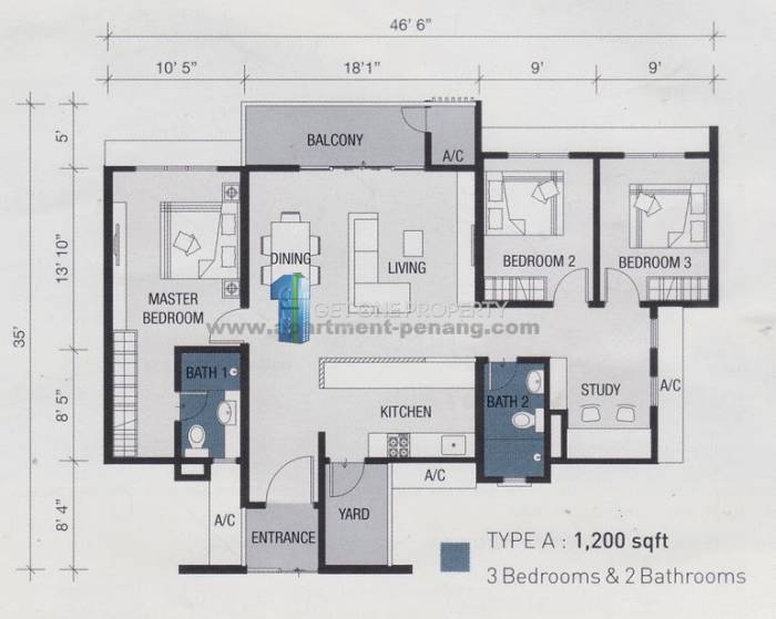 Gic Properties